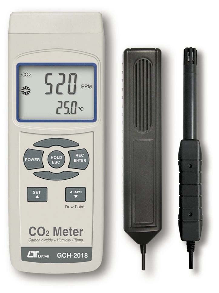 Carbon Dioxide Meter