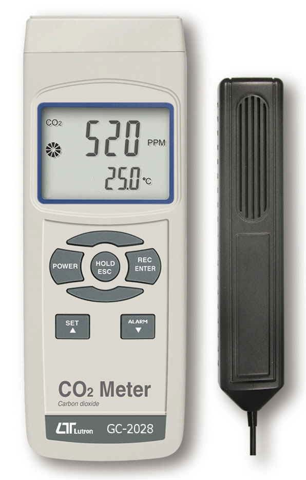 Carbon Dioxide Meter